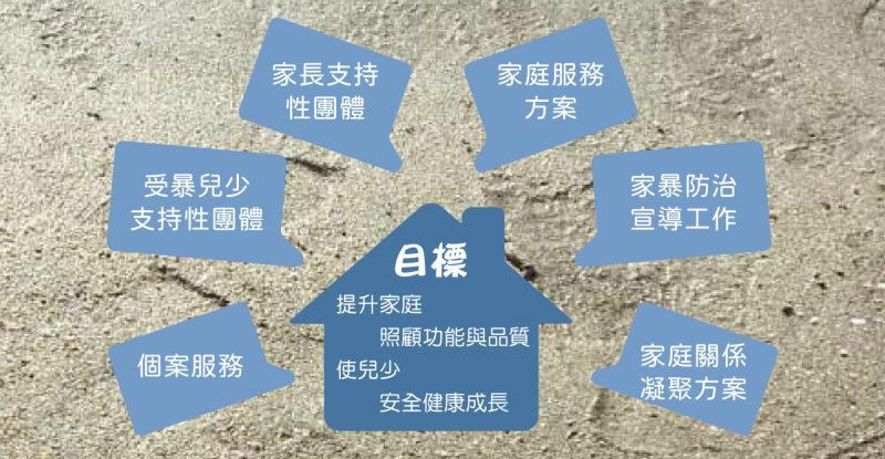 捐款支持：提升家庭照顧功能與品質，使兒少安全健康成長